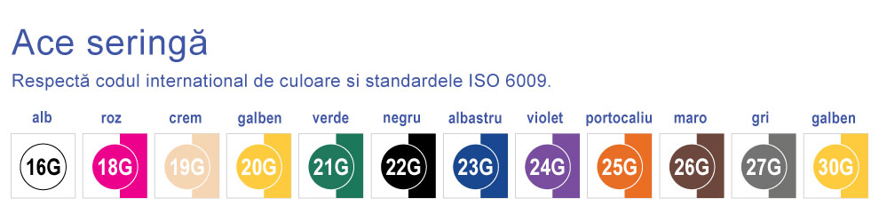 cod culoare ace seringa